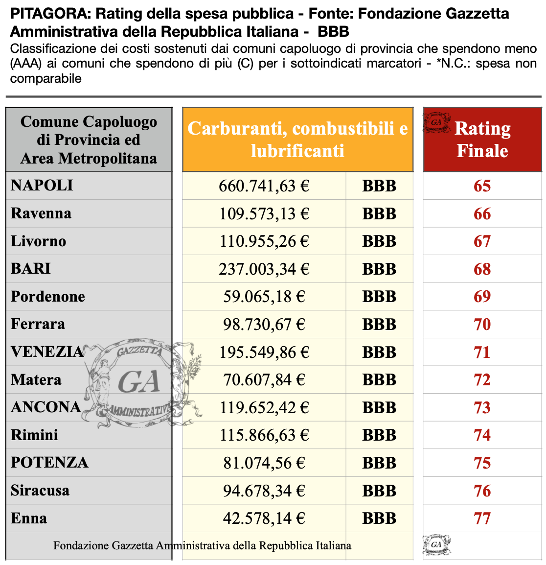 Tabella Capoluoghi BBB